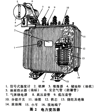 注評(píng)考試《機(jī)電設(shè)備評(píng)估基礎(chǔ)》知識(shí)點(diǎn) 變壓器的結(jié)構(gòu)與機(jī)電組件設(shè)備